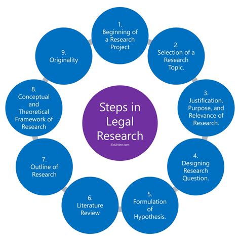 trellis legal research|How to do legal research with 8 easy steps. .